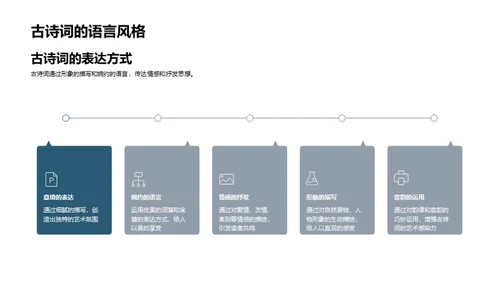 古诗词赏析全解