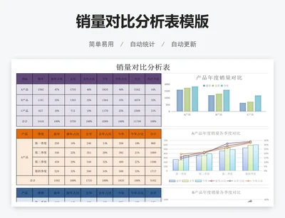 销量对比分析表模版