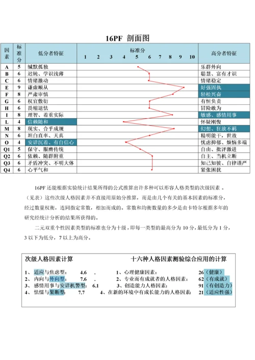 职业规划设计大赛优秀作品.docx