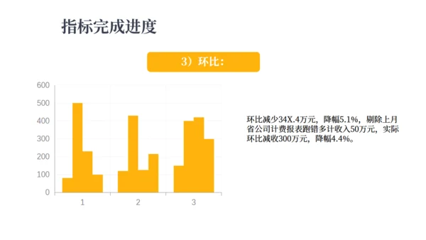财务预算及经营分析报告金融经济通用PPT模板
