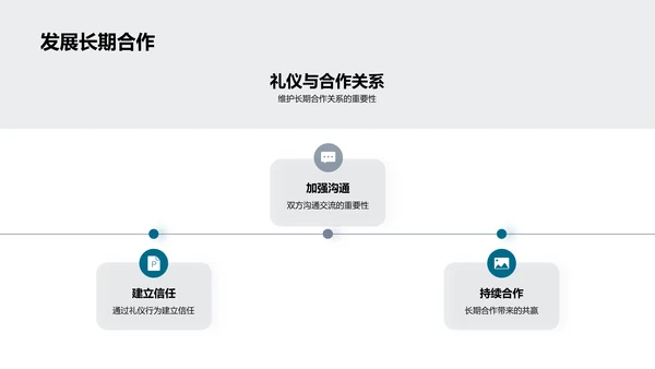 化学业务礼仪指南