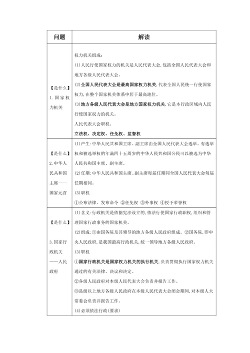 第三单元 人民当家作主 知识清单