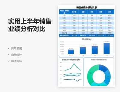 实用上半年销售业绩分析对比