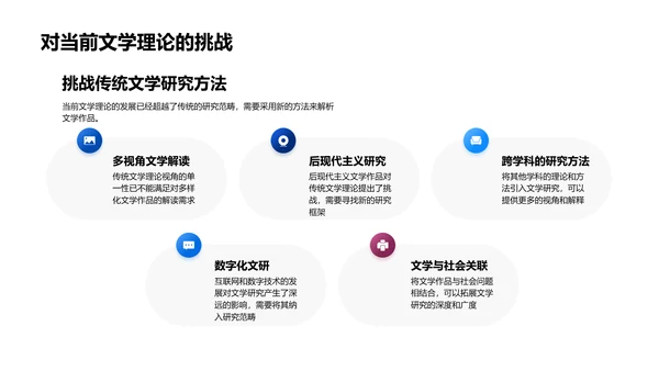 博士文学研究报告PPT模板