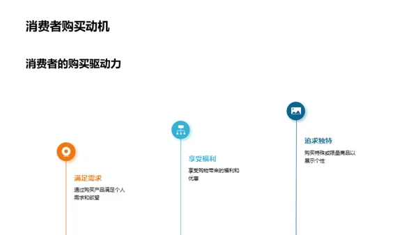 节日电商销售加速器