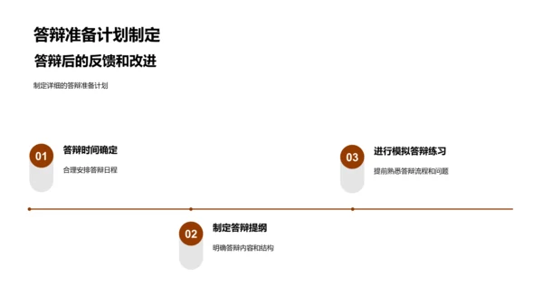 深度解析答辩秘诀