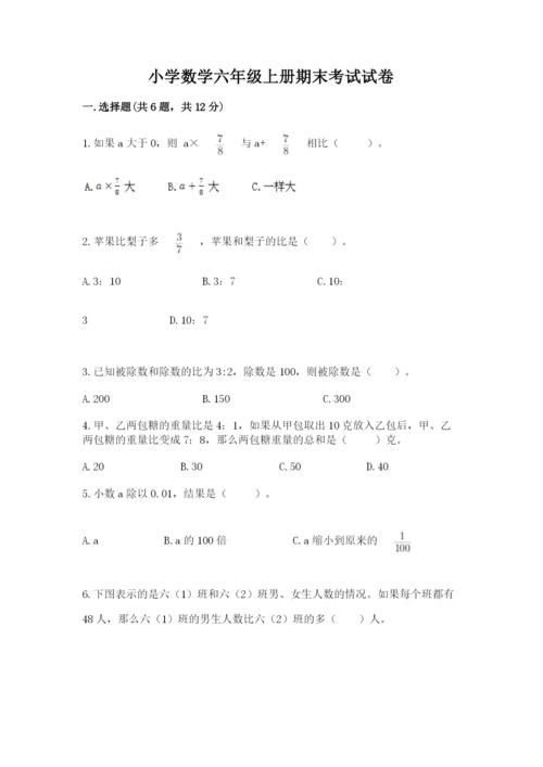 小学数学六年级上册期末考试试卷（考试直接用）.docx