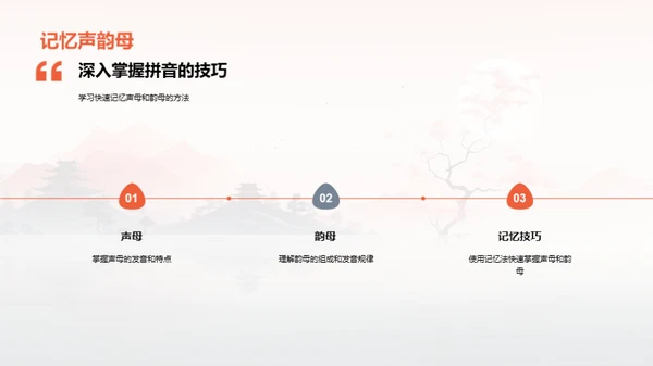 拼音探索之旅