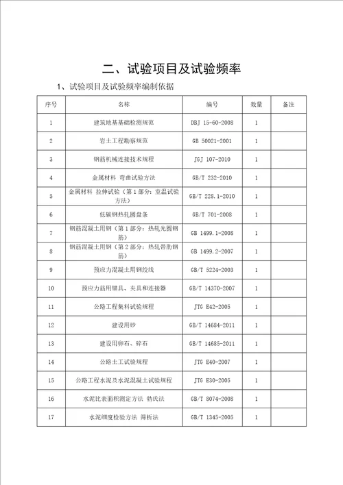 某高速公路新建工地试验室试验检测计划培训资料