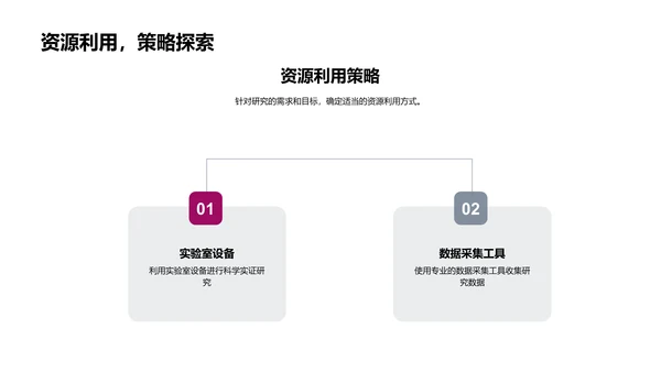 博士开题报告会