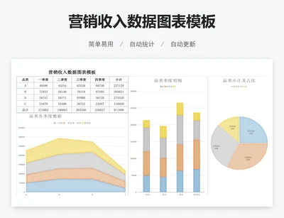 营销收入数据图表模板