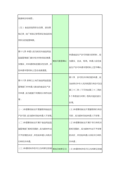 新旧食品生产许可管理办法条款对比2015.docx