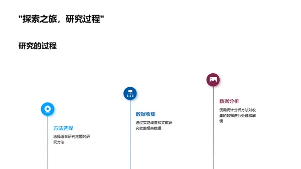 理学之旅