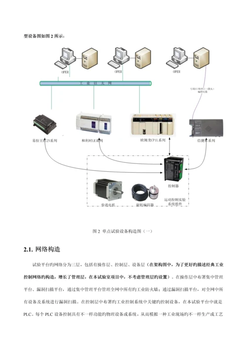 工业控制网络安全基础实验平台建设方案.docx