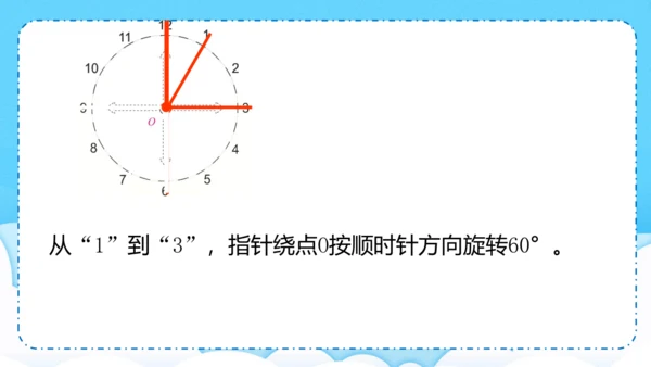 五年级数学下册《旋转》课件示范课