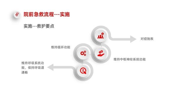 红色微立体简约院前急救护理工作流程PPT课件急救知识