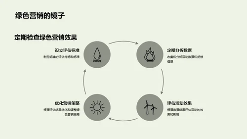 清明节绿色营销策略