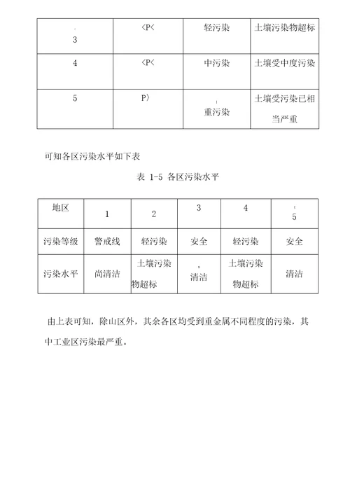 单因子污染指数法与内梅罗指数法