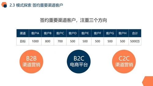 活泼实景几何品牌市场营销策划PPT模板
