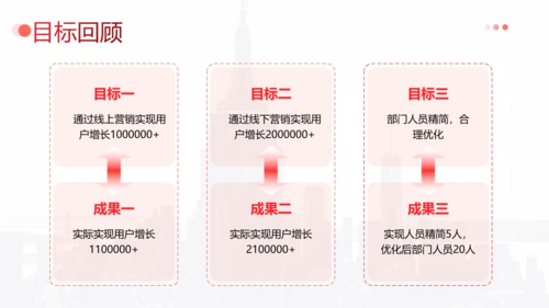 简约企业年终工作总结汇报PPT模板