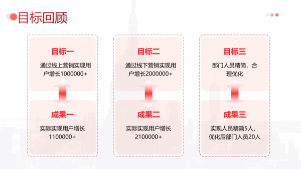 简约企业年终工作总结汇报PPT模板