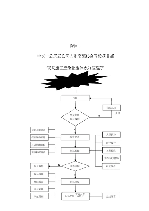 夜间施工应急预案