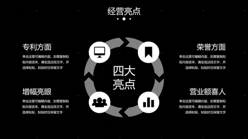 高级几何数据经营分析汇报总结PPT模板