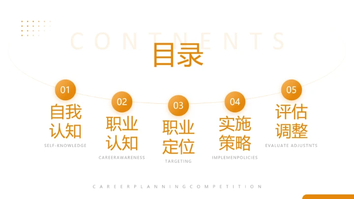 大学生职业规划大赛