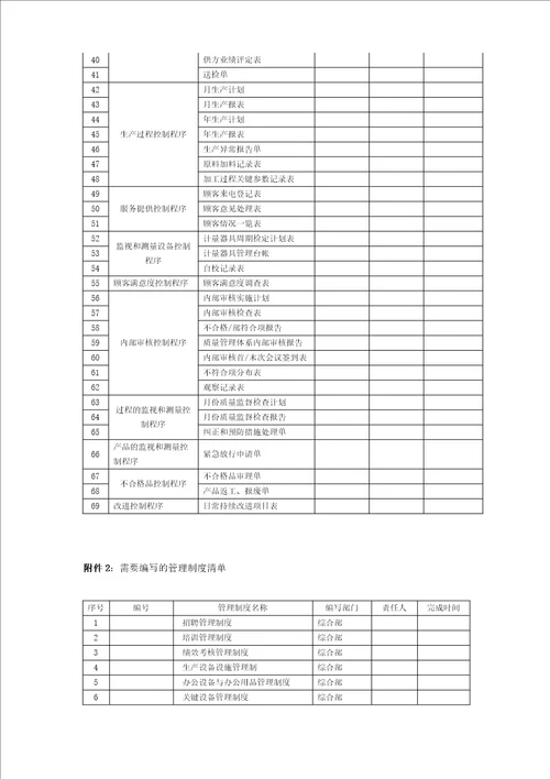 质量管理体系建立推进计划书