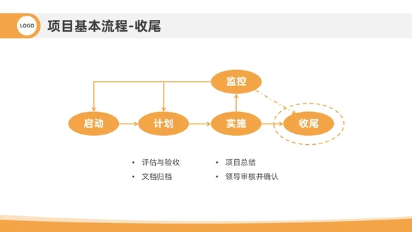 橙色插画风项目管理流程企业员工管理培训PPT课件
