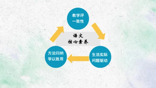 部编版语文一上第四单元大单元备课设计：跟着书本去旅行，我当家乡代言人 说课课件