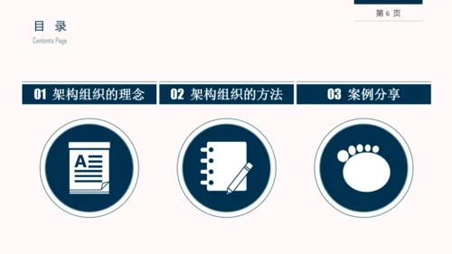 企业组织结构设计培训教学PPT课件