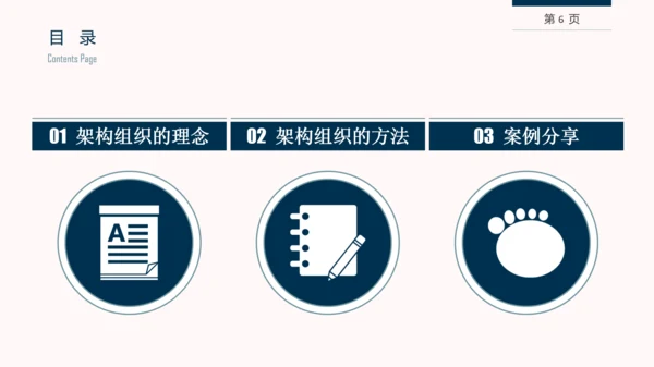 企业组织结构设计培训教学PPT课件