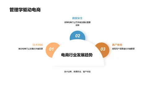 管理学与电商融合