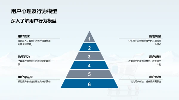 拓展医保电商新境界