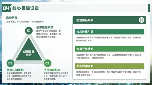 绿色品牌推广活动方案PPT模板