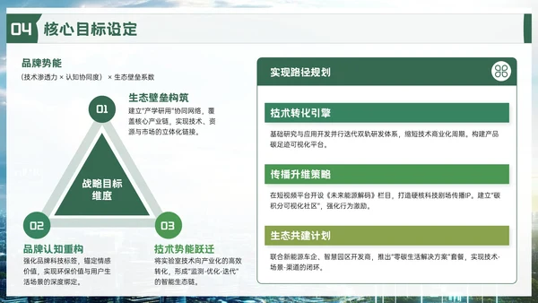 绿色品牌推广活动方案PPT模板