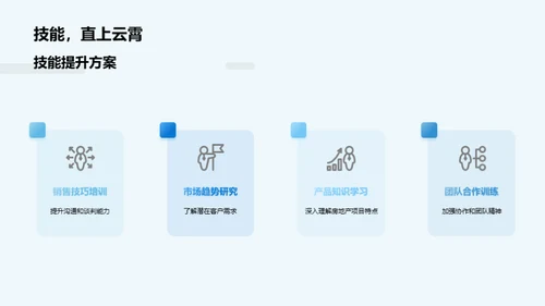 团队共创：销售之路