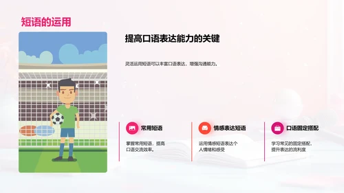 英语口语实战报告PPT模板