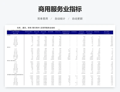 商用服务业指标