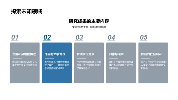 文学研究开题报告PPT模板