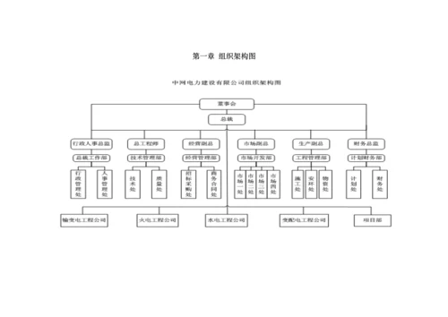 市场开发管理新规制度.docx