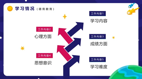 蓝色卡通可爱太空星球幼儿园教育PPT模板