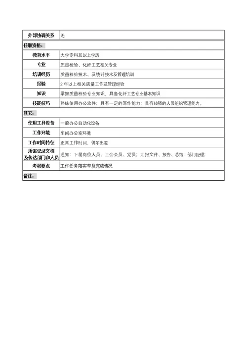 岗位职责小资料大全(Document 1217个)306