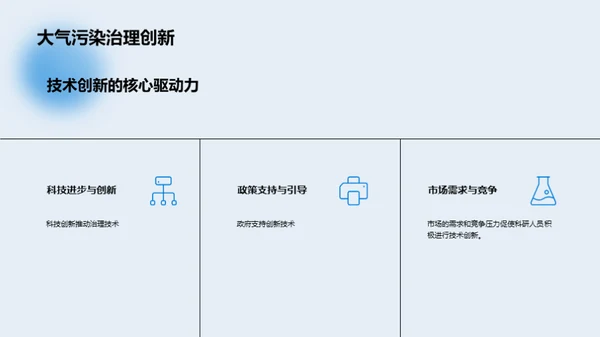 科创引领大气治理