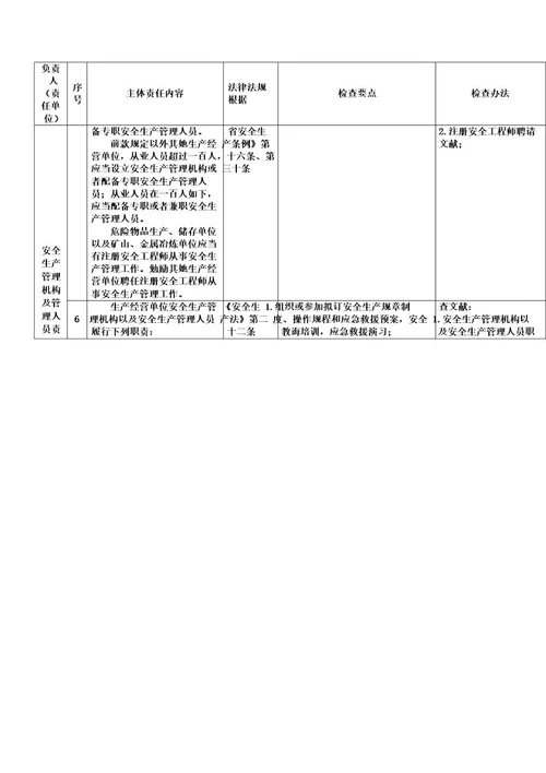 企业安全生产主体责任对标检查手册样本