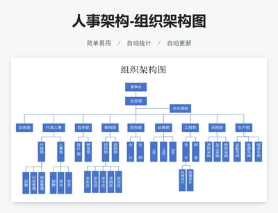 人事架构-组织架构图