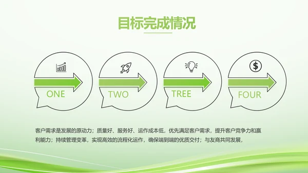 绿色智慧医疗建设工作总结动态PPT