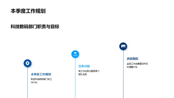 科技数码部门展望