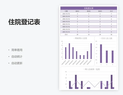住院登记表